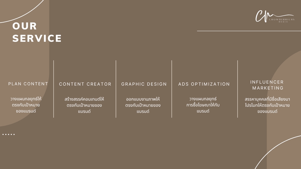 รับทำโฆษณาfacebook โฆษณาinstagram ยิงแอดtiktok