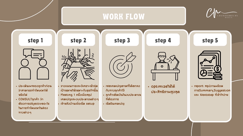 รับทำโฆษณาfacebook ads ยิงแอด facebook  เพิ่มยอดขาย