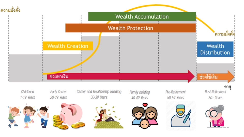 Wealth all life
วางแผนการเงิน ประกันในแต่ละช่วงอายุ ให้เกิดความมั่นคง มั่งคั่งร่ำรวย ที่ยั่งยืน