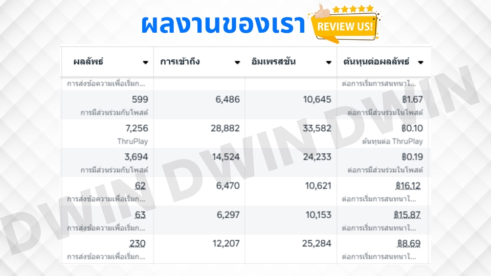 รับดูแลเพจ facebook ดูแลร้านค้าออนไลน์ แอดมินไลน์ รับตอบแชทลูกค้า