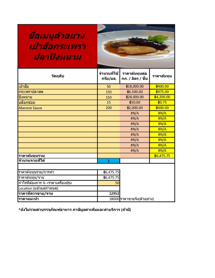 ที่ปรึกษาธุรกิจอาหารวางแผนธุรกิจร้านอาหารวิเคราะห์โครงการสินเชื่อธุรกิจ