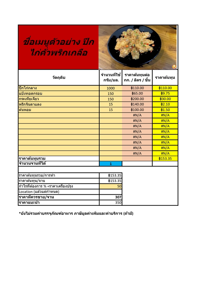 ที่ปรึกษาธุรกิจร้านอาหาร วางแผนธุรกิจอาหาร สินเชื่อธุรกิจอาหาร รับทำแผนธุรกิจ