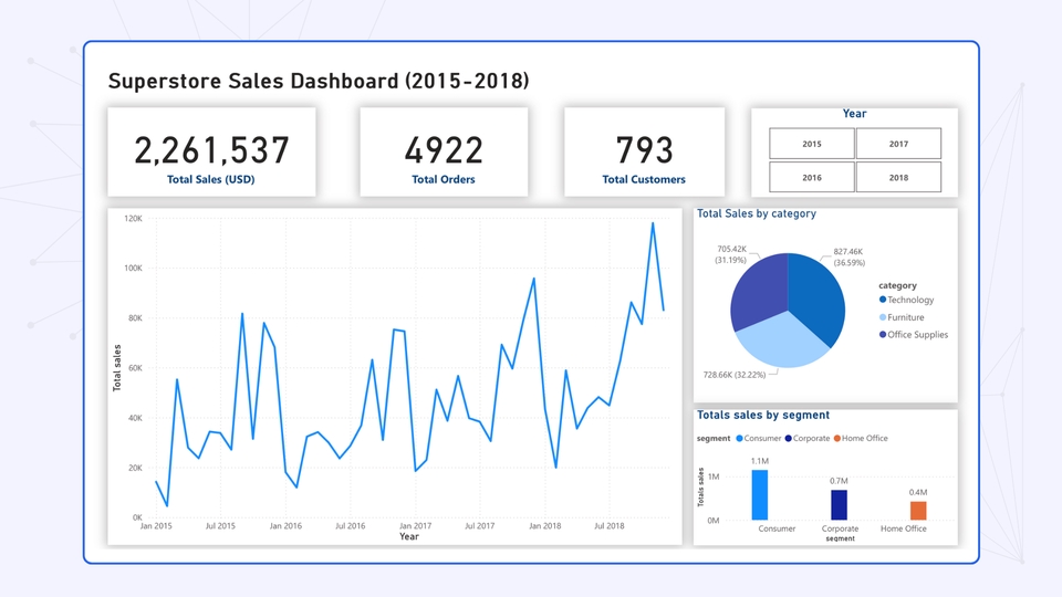 Data Science & AI - บริการทำโปรเจค Data Analysis และ Data Science (Machine Learning & AI Solutions) - 3