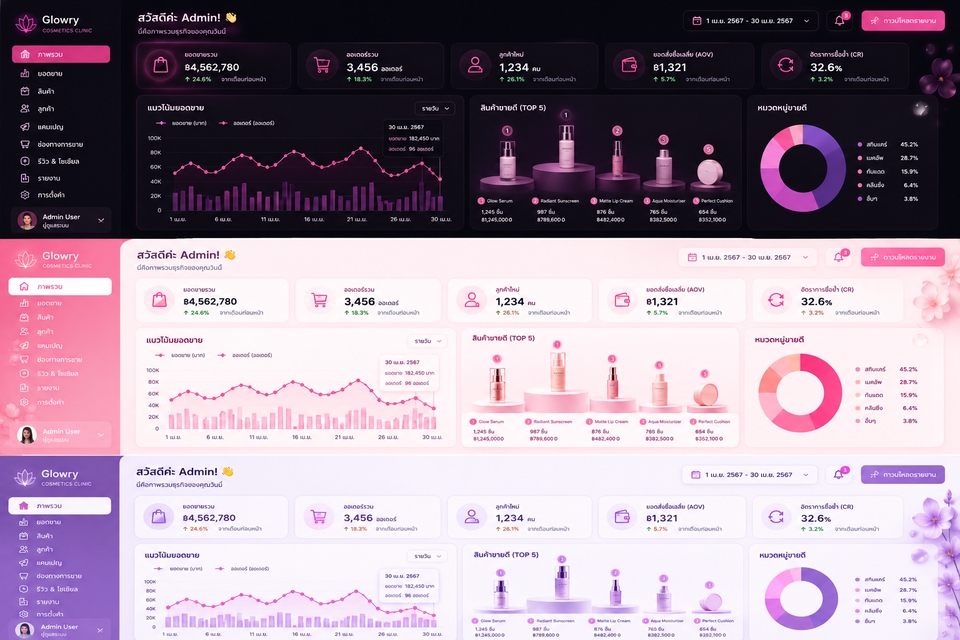 วิเคราะห์ดาต้า - รับทำ Realtime Dashboard, Data Visualization ใน Power BI, Looker Sudio - 5