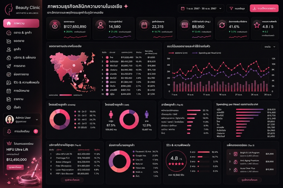 วิเคราะห์ดาต้า - รับทำ Realtime Dashboard, Data Visualization ใน Power BI, Looker Sudio - 2