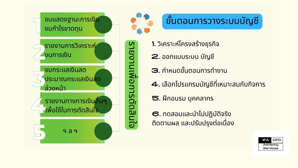ปรึกษาธุรกิจ & Startup - CFO Outsourcing Services - เสริมพลังธุรกิจด้วย CFO เติมเต็ม (ไม่ต้องจ้างเต็มเวลา) - 13