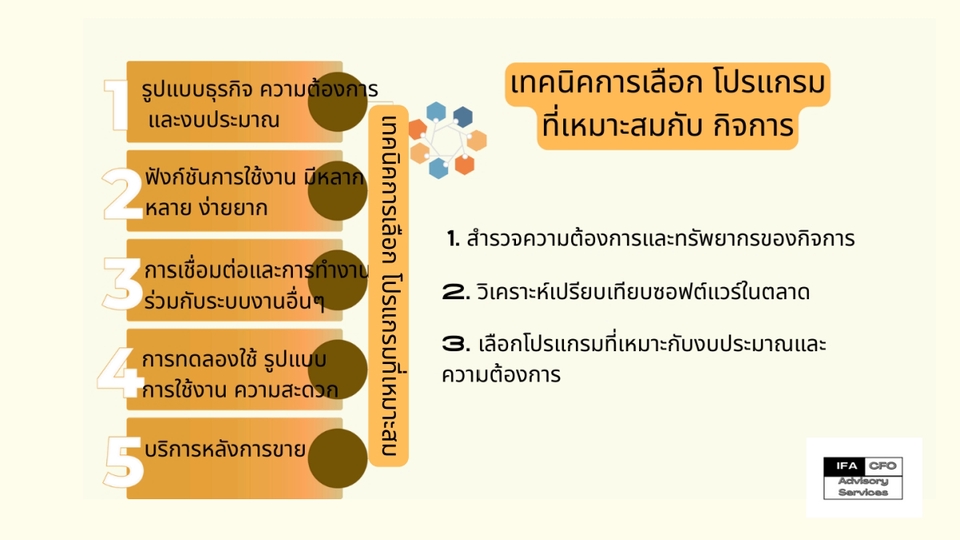 ปรึกษาธุรกิจ & Startup - CFO Outsourcing Services - เสริมพลังธุรกิจด้วย CFO เติมเต็ม (ไม่ต้องจ้างเต็มเวลา) - 14