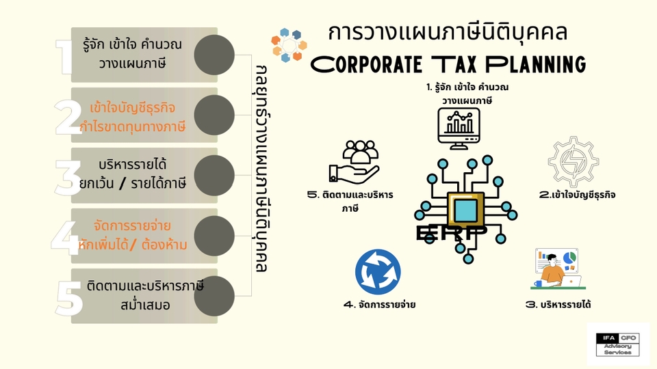 ปรึกษาธุรกิจ & Startup - CFO Outsourcing Services - เสริมพลังธุรกิจด้วย CFO เติมเต็ม (ไม่ต้องจ้างเต็มเวลา) - 18
