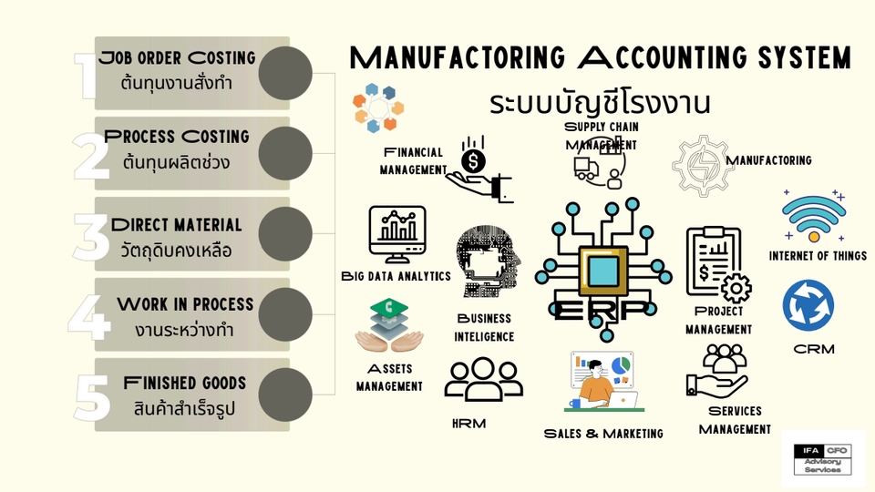 ปรึกษาธุรกิจ & Startup - CFO Outsourcing Services - เสริมพลังธุรกิจด้วย CFO เติมเต็ม (ไม่ต้องจ้างเต็มเวลา) - 15