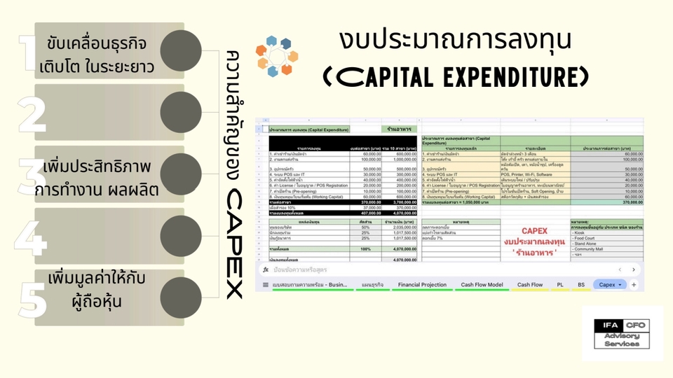 ปรึกษาธุรกิจ & Startup - CFO Outsourcing Services - เสริมพลังธุรกิจด้วย CFO เติมเต็ม (ไม่ต้องจ้างเต็มเวลา) - 7