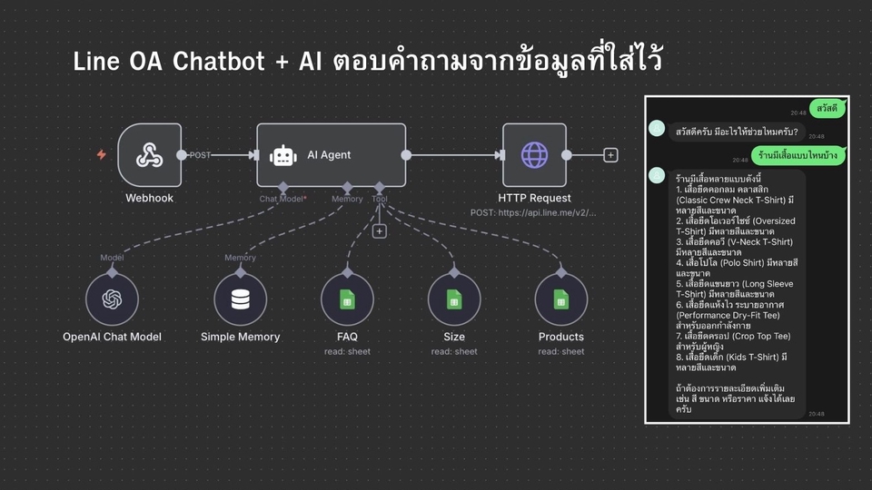 รับทำ AI Automation - ออกแบบระบบ AI Automation เพื่อลดเวลาการทำงาน และสอนการใช้งาน n8n - 3