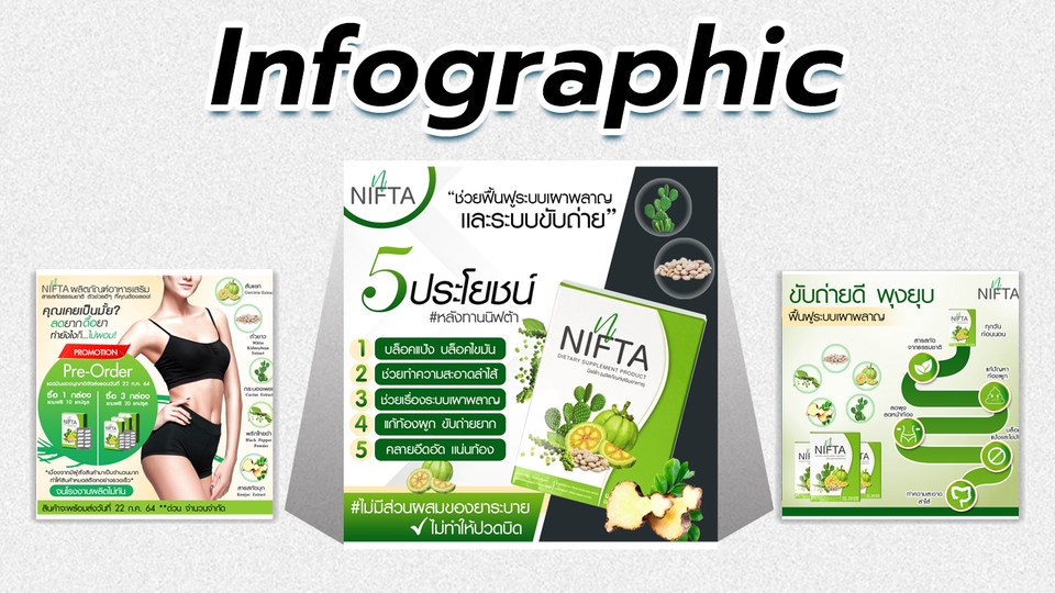 infographic ขั้นตอน วิธีการ ส่วนประกอบ