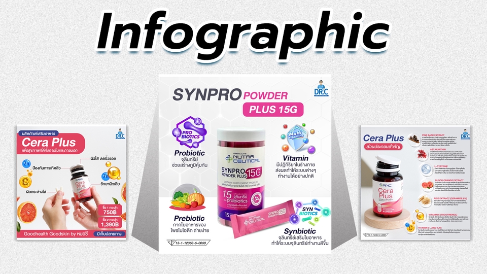 infographic สินค้า ธุรกิจ ออกแบบภาพน่ารักๆ