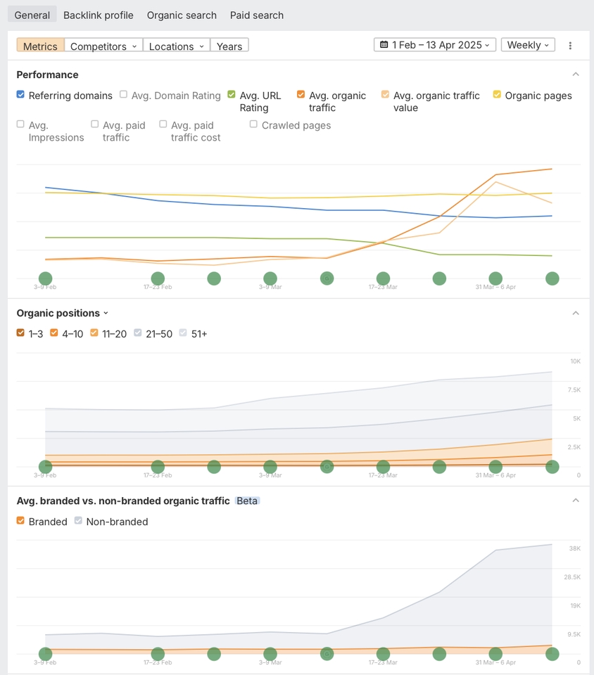 เขียนบทความ - รับทำเว็บไซต์ SEO ติดหน้าแรก Google พร้อม Report
ออกบิลในนามบริษัทได้ - 13