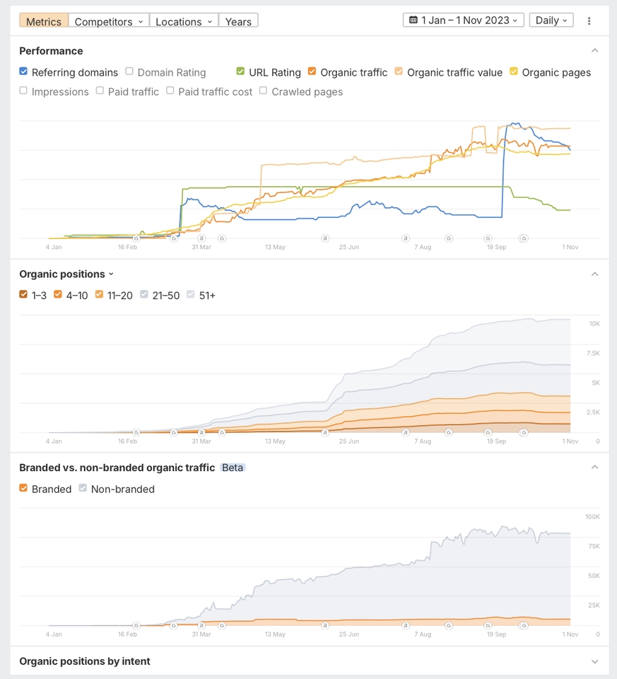 เขียนบทความ - รับทำเว็บไซต์ SEO ติดหน้าแรก Google พร้อม Report
ออกบิลในนามบริษัทได้ - 14
