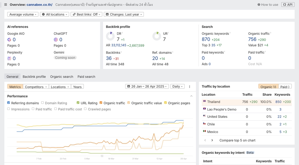 เขียนบทความ - รับทำเว็บไซต์ SEO ติดหน้าแรก Google พร้อม Report
ออกบิลในนามบริษัทได้ - 10