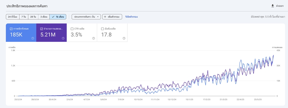 เขียนบทความ - รับทำเว็บไซต์ SEO ติดหน้าแรก Google พร้อม Report
ออกบิลในนามบริษัทได้ - 12