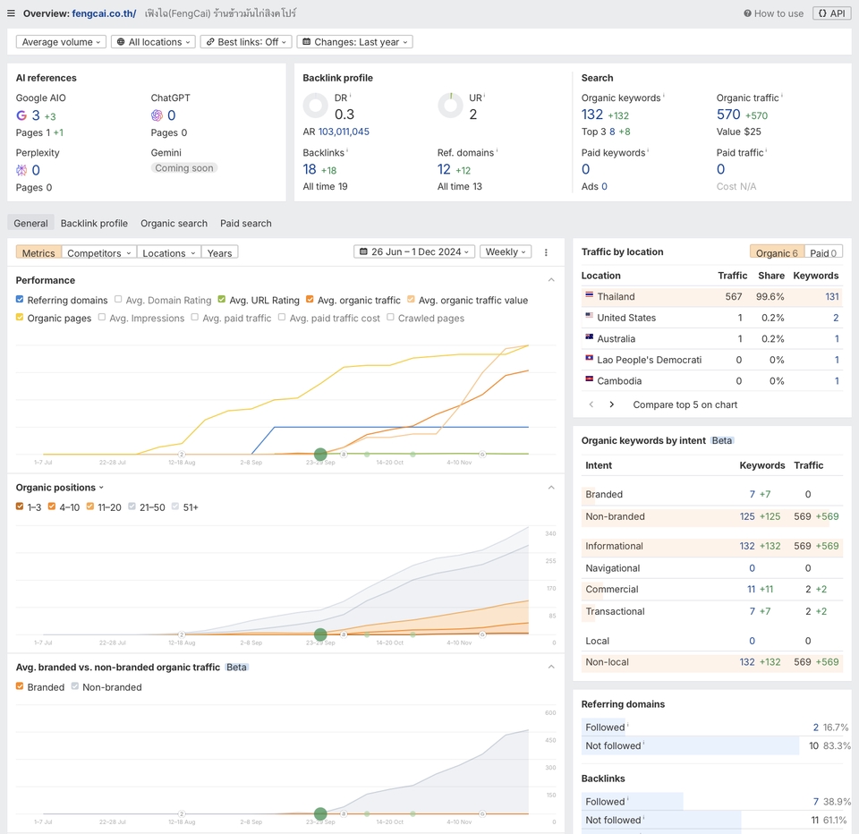 เขียนบทความ - รับทำเว็บไซต์ SEO ติดหน้าแรก Google พร้อม Report
ออกบิลในนามบริษัทได้ - 7