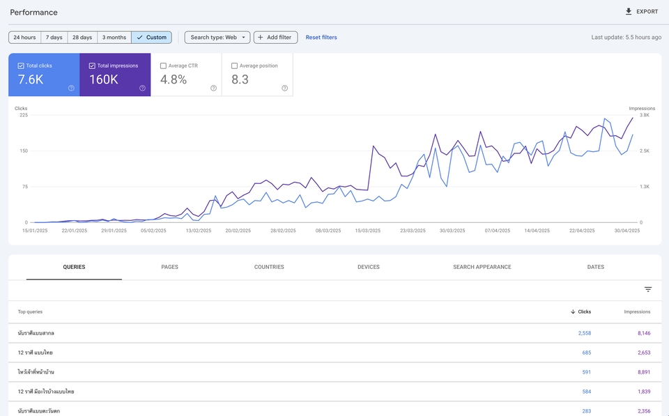 เขียนบทความ - รับทำเว็บไซต์ SEO ติดหน้าแรก Google พร้อม Report
ออกบิลในนามบริษัทได้ - 15