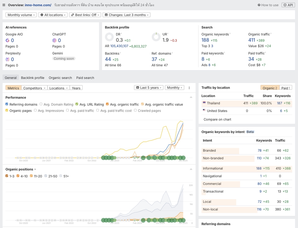 เขียนบทความ - รับทำเว็บไซต์ SEO ติดหน้าแรก Google พร้อม Report
ออกบิลในนามบริษัทได้ - 2