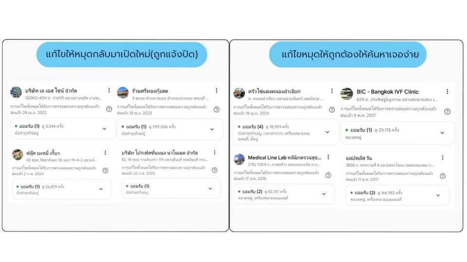 ตัวอย่างงานแก้ไขหมุดถูกแจ้งปิด แก้ไขข้อมูลผิดพลาด เพิ่มการเข้าถึงของลูกค้าจำนวนมาก