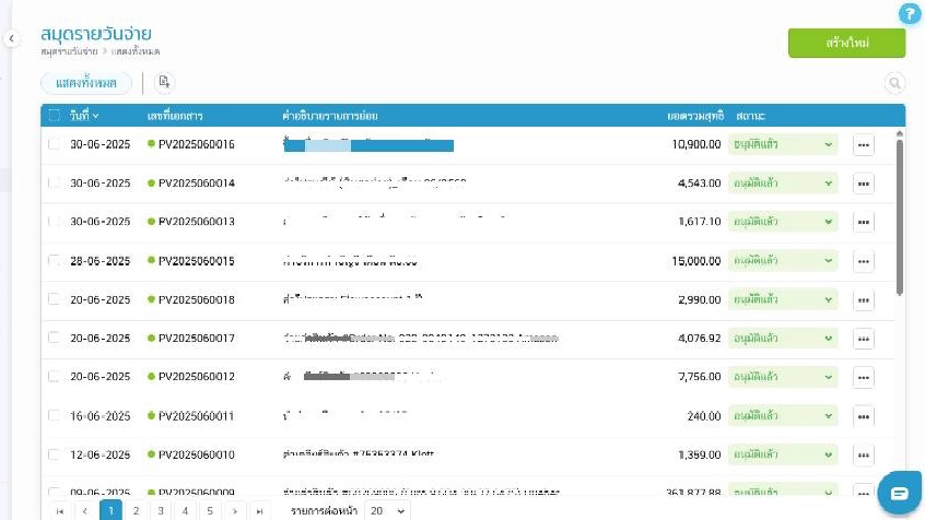 บันทึก ค่าใช้จ่ายทุกบาททุกสตางค์ ไม่มีตกหล่น เพื่อประมวลผล ออกงบการเงิน (งบกำไรขาดทุน / Cash Flow )