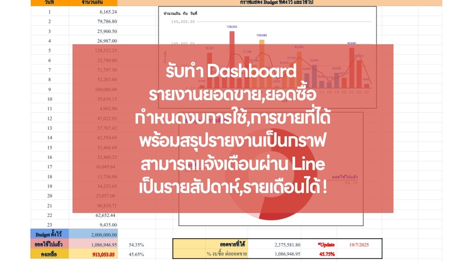 📊 รับทำ Dashboard | ระบบ Google Sheets | แจ้งเตือนผ่าน LINE
