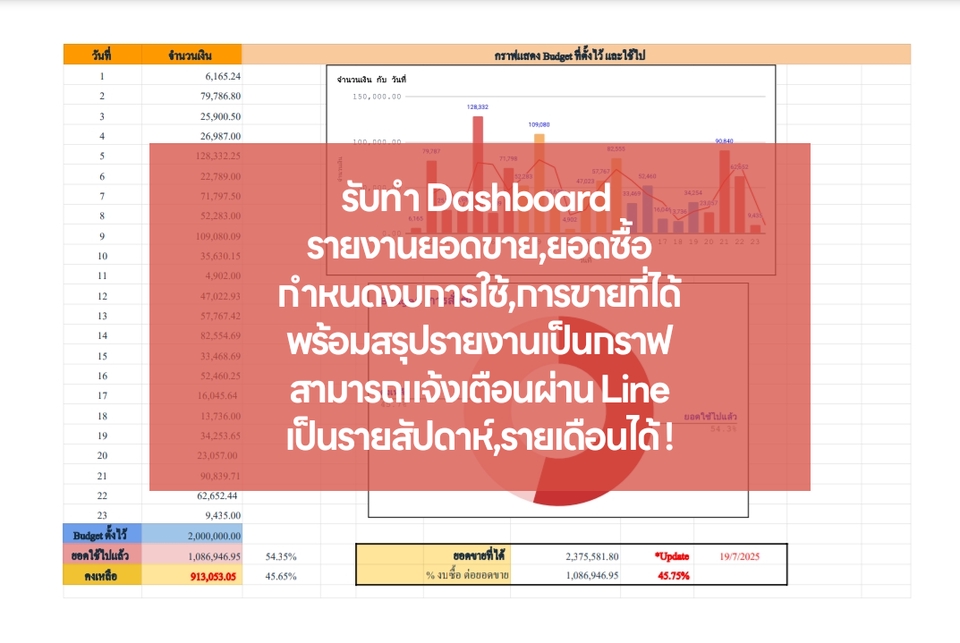 รับทำDashboardวิเคราะห์ข้อมูลทางสถิติ แสดงผลด้วยกราฟ