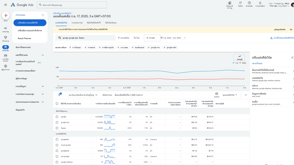 Google ads & Youtube ads - สอนยิงแอด Google Ads แบบลงลึกตัวต่อตัวออนไลน์ - 5