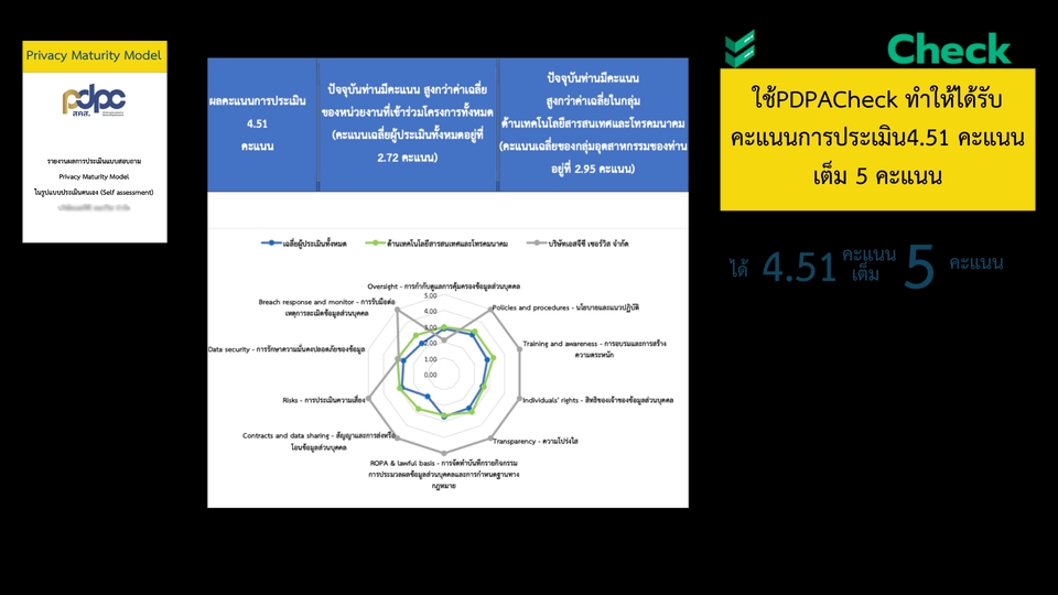 ที่ปรึกษาความปลอดภัยทางไซเบอร์ - แพ็กเกจองค์กรครบวงจร - 8