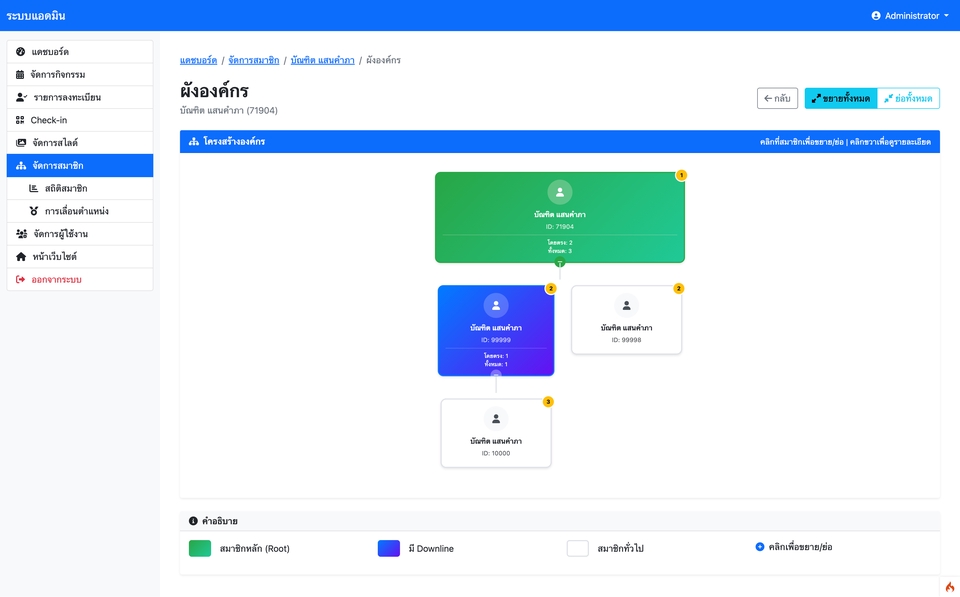 รับทำเว็บไซต์ ออกแบบเว็บขายของออนไลน์ e-commerce เว็บไซต์สำเร็จรูป