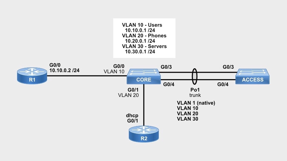 แผนผัง infrastructure