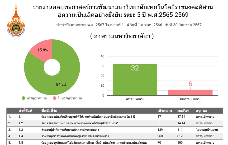 รับวิเคราะห์ข้อมูลสถิติ วิเคราะห์ดาต้า พร้อมสรุปผลงานวิจัย เข้าใจง่าย พร้อมบริการ รับวิเคราะห์ข้อมูล spss และ รับทำ dashboard แสดงผลข้อมูลอย่างมีประสิทธิภาพ รับแปลผล spss และ รับจ้างวิเคราะห์ข้อมูล spss พร้อมราคาที่เหมาะสม