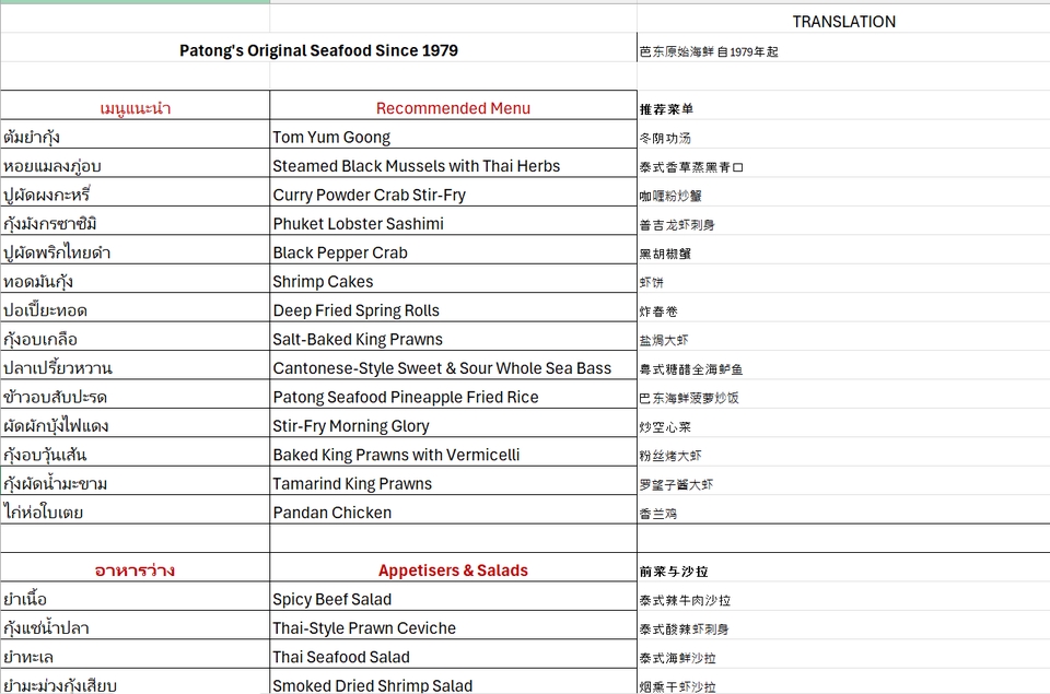 รับแปลเอกสารภาษาไทยอังกฤษจีนญี่ปุ่นเกาหลีเวียดนามอาหรับ