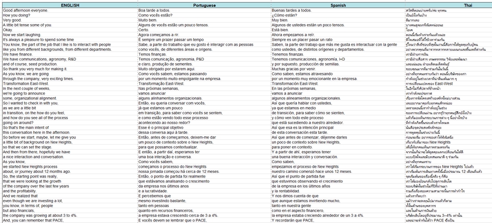 รับแปลเอกสารภาษาอังกฤษ สเปน ญี่ปุ่น ไทย จีน เกาหลี บริการแปลภาษาครบวงจร