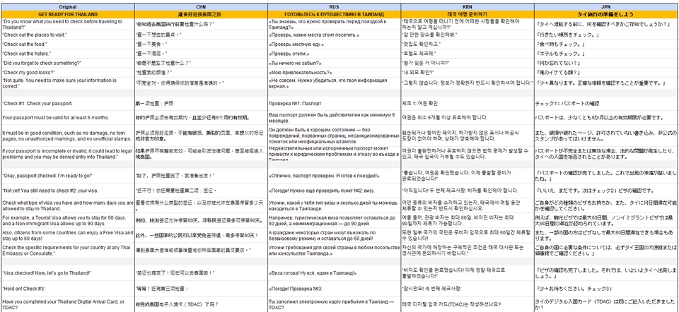 รับแปลเอกสารภาษาต่างๆ งานแปลคุณภาพสูง บริการแปลภาษา