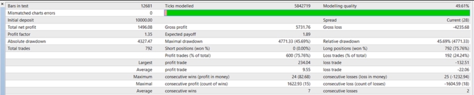 รับสอนเทรดหุ้นและคริปโตมือใหม่ ผลการเทรดดีเยี่ยม