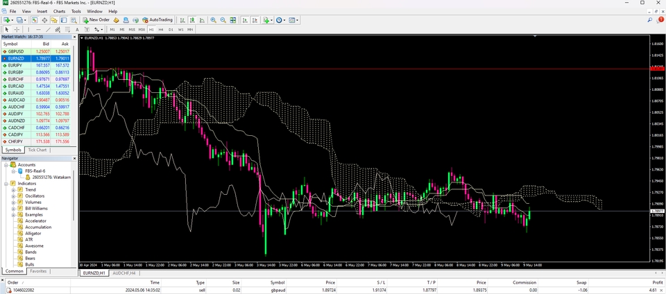 เรียนเทรดหุ้นมือใหม่ คอร์สสอนเทรดคริปโต สอนการลงทุน