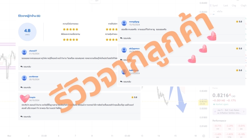 รับสอนเทรดหุ้นมือใหม่ เรียนเทรดคริปโต คอร์สลงทุน bitkub