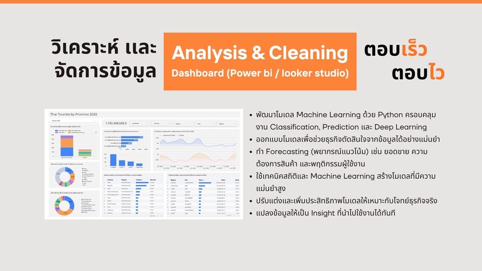 รับทำ dashboard พร้อม วิเคราะห์ดาต้า ข้อมูลธุรกิจด้วย Power BI และ looker studio, ช่วยวิเคราะห์ข้อมูล, ออกแบบ Dashboard สวยงาม เข้าใจง่าย, จ้างวิเคราะห์ spss, พร้อมให้คำปรึกษา และ รับวิเคราะห์ข้อมูลทางสถิติ.