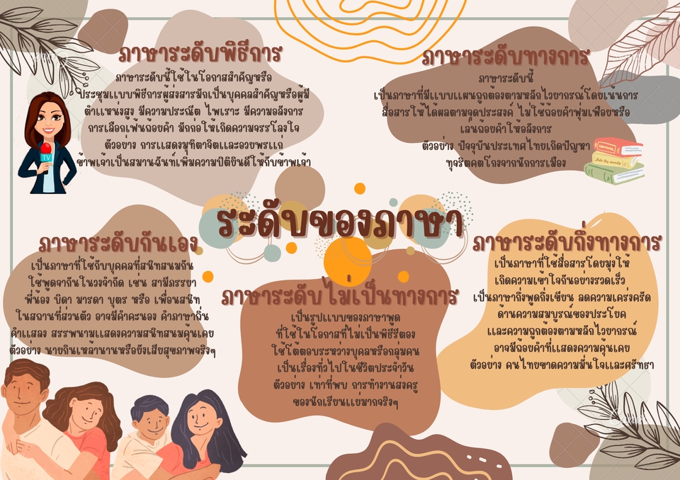 ออกแบบCanvaโปสเตอร์และสไลด์งานนำเสนอ
