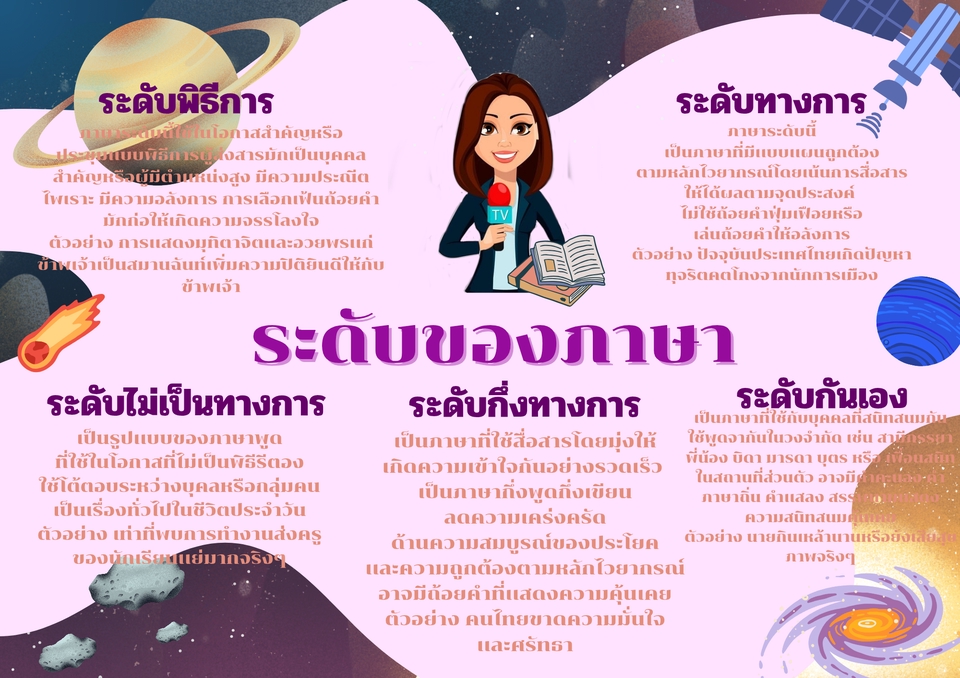 ออกแบบแคนวา ทำสไลด์งานนำเสนอ