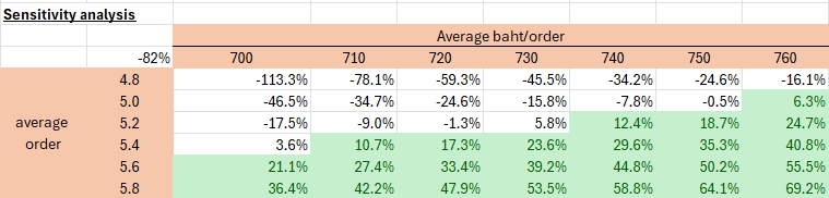 วิเคราะห์ความไวธุรกิจสินเชื่อSME วางแผนธุรกิจ กู้เงิน