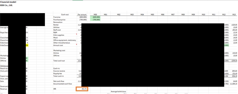 สินเชื่อธุรกิจ SME ที่ปรึกษาธุรกิจ วางแผนธุรกิจ