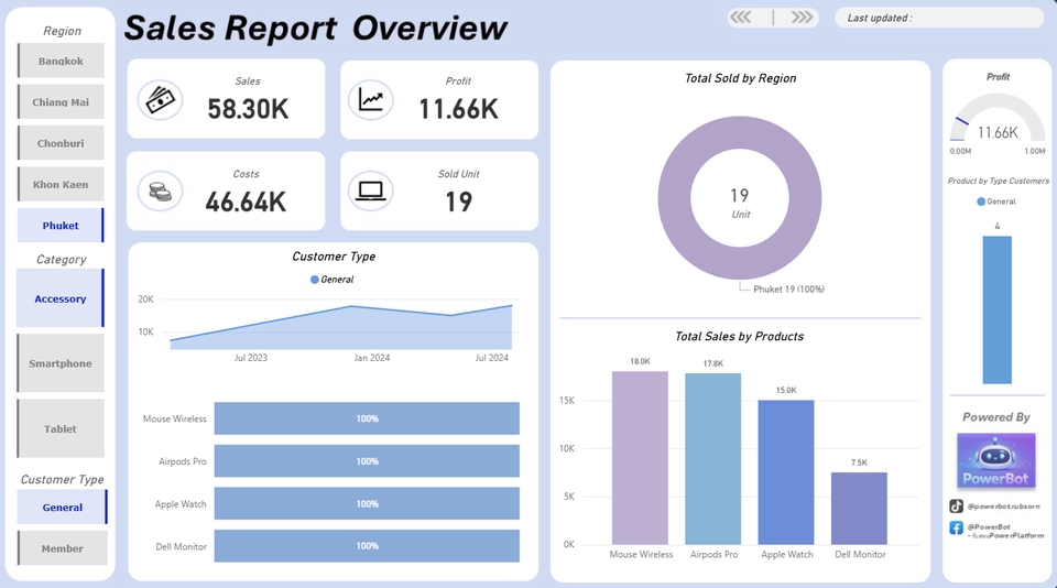 วิเคราะห์ดาต้า - งานจัดทำDashboardและวิเคราะห์ข้อมูลด้วยPowerBI - 2