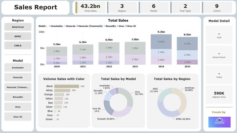 วิเคราะห์ดาต้า - งานจัดทำDashboardและวิเคราะห์ข้อมูลด้วยPowerBI - 3