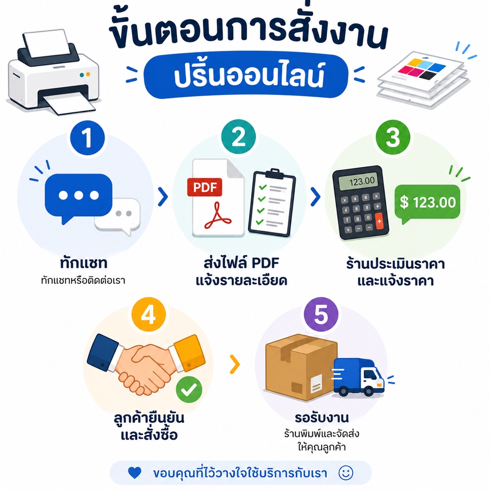 ถ่ายเอกสาร - รับปริ้นงาน & เข้าเล่มหนังสือ ผลิตหนังสือ ปริ้นไฟล์ pdf ไม่มีขั้นต่ำ 1 เล่มก็สั่งได้ - 6