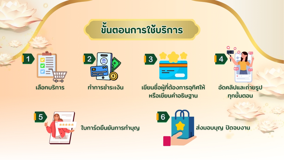 รับจ้างตักบาตรออนไลน์ สะดวก รวดเร็ว อุทิศส่วนกุศล อิ่มบุญ รับจ้างทำบุญ เสริมสิริมงคล ทำบุญออนไลน์