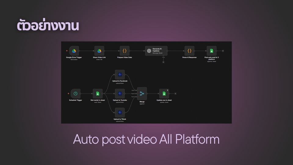 รับทำ AI Automation - รับทำ AI Workflow Automation ด้วย n8n - 6