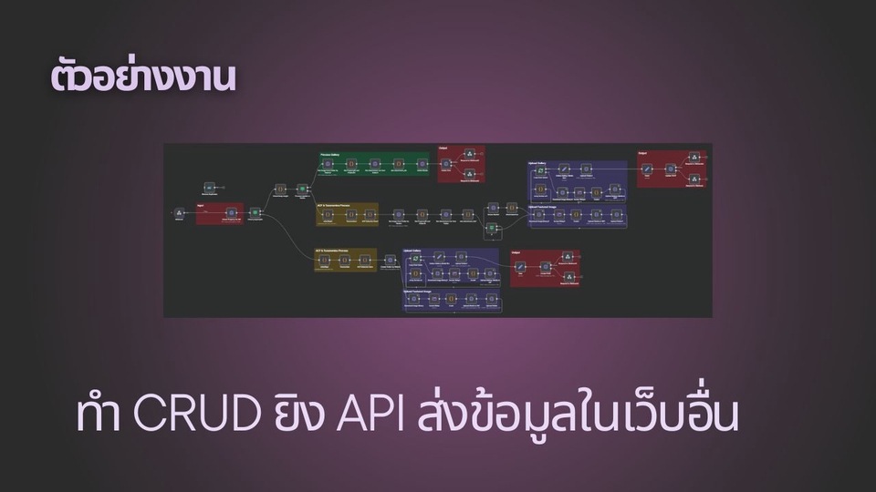 รับทำ AI Automation - รับทำ AI Workflow Automation ด้วย n8n - 7